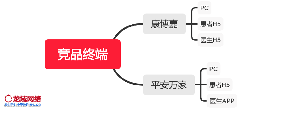 营口APP运营推广一精准社交裂变推广方案：用户分层、裂变玩法与KOC培育全链路设计